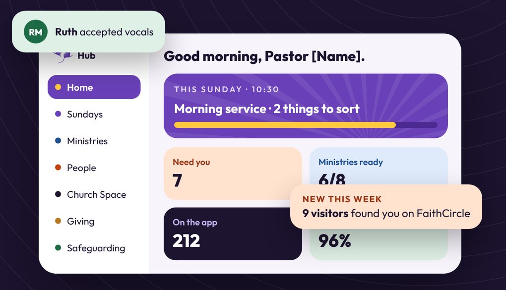 Detail from the Ministry Hub dashboard